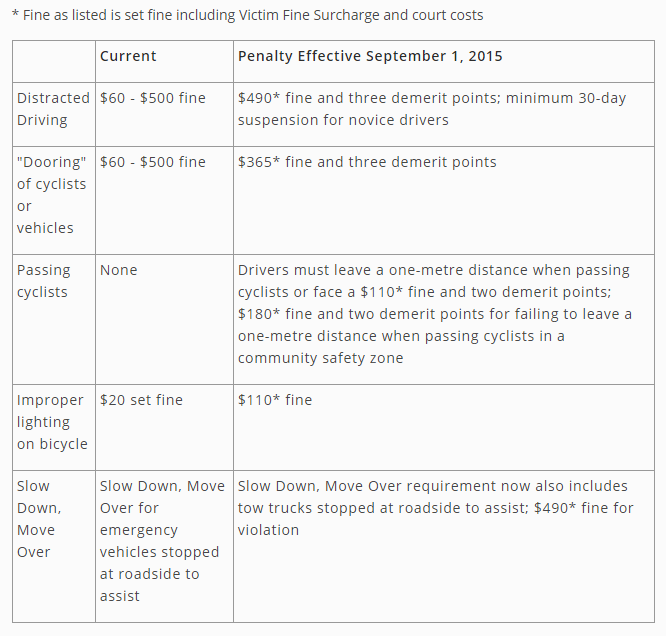are you ready new driving laws in ontario take effect today demerit point chart